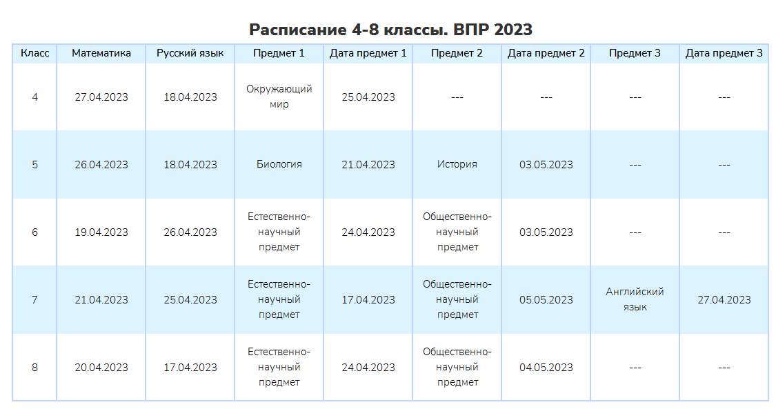 План-график и порядок проведения всероссийских проверочных работ в 2023 году